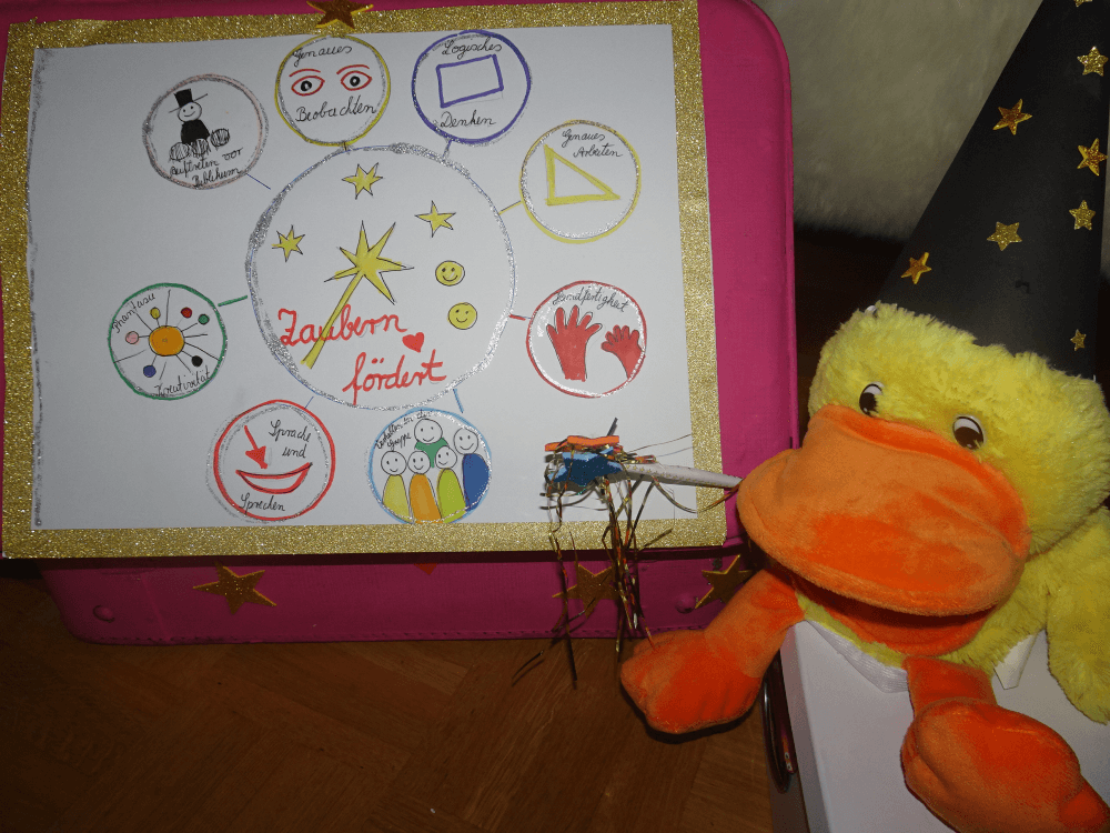 Themenzentriertes Zaubern kann bei Klienten zur Steigerung kognitiver, motorischer und sozio- emotionaler Fertigkeiten eingesetzt werden.